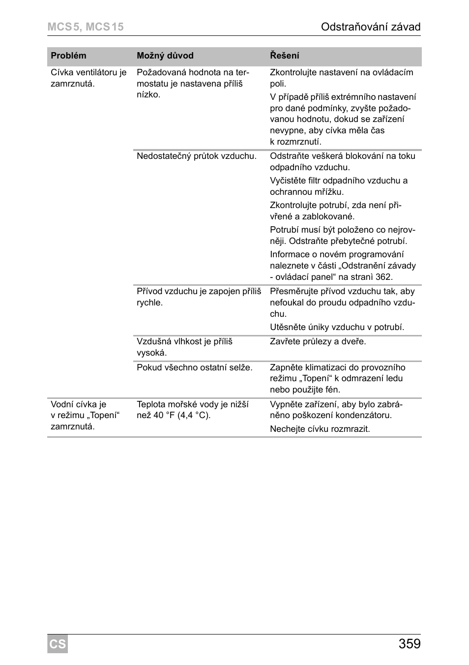 Dometic MCS15 User Manual | Page 359 / 412