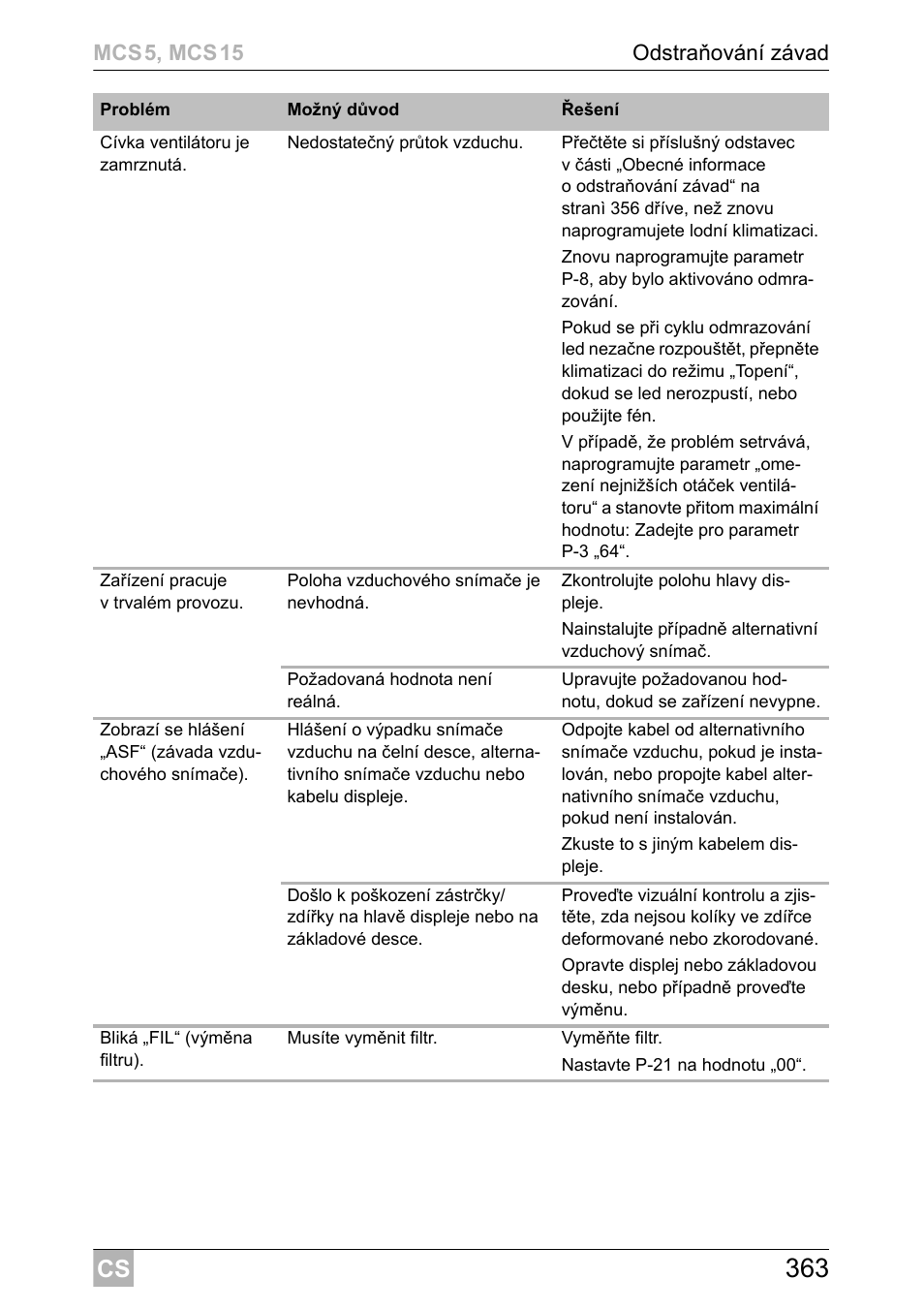 Dometic MCS15 User Manual | Page 363 / 412