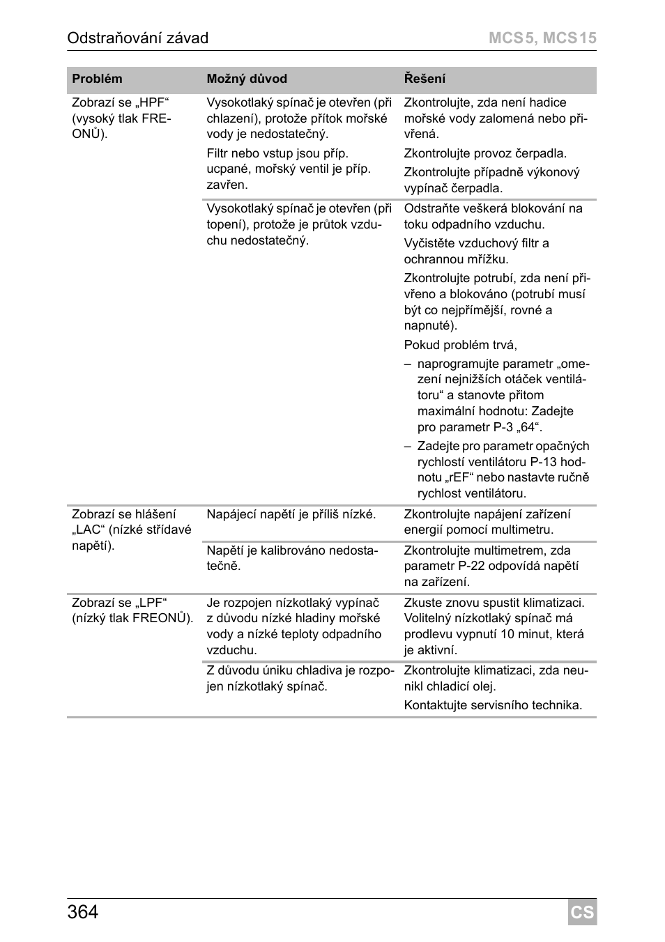 Dometic MCS15 User Manual | Page 364 / 412