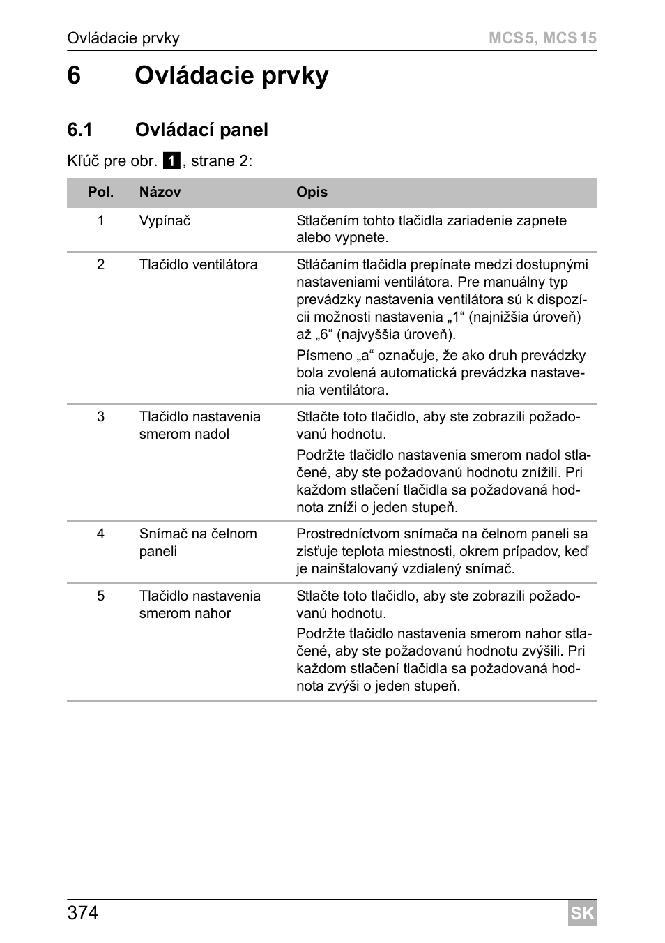 6ovládacie prvky, 1 ovládací panel | Dometic MCS15 User Manual | Page 374 / 412