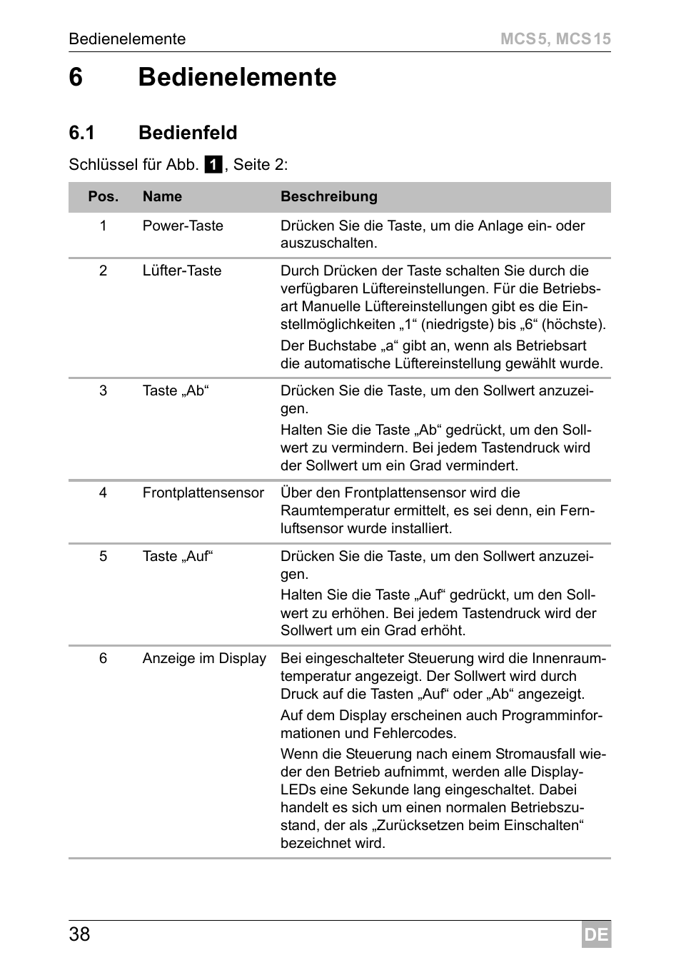 6bedienelemente, 1 bedienfeld | Dometic MCS15 User Manual | Page 38 / 412