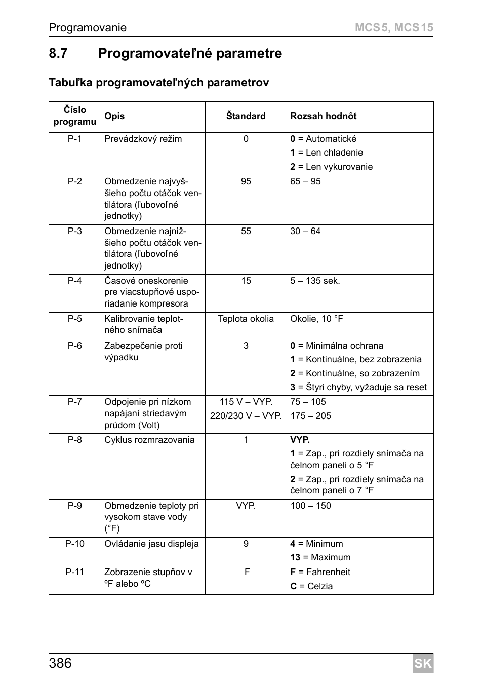 Dometic MCS15 User Manual | Page 386 / 412