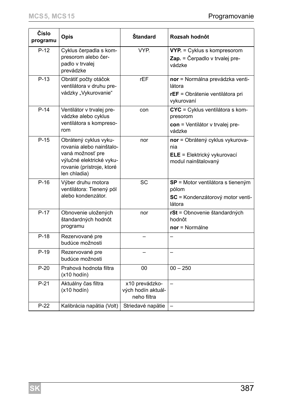 Mcs5, mcs15 programovanie | Dometic MCS15 User Manual | Page 387 / 412