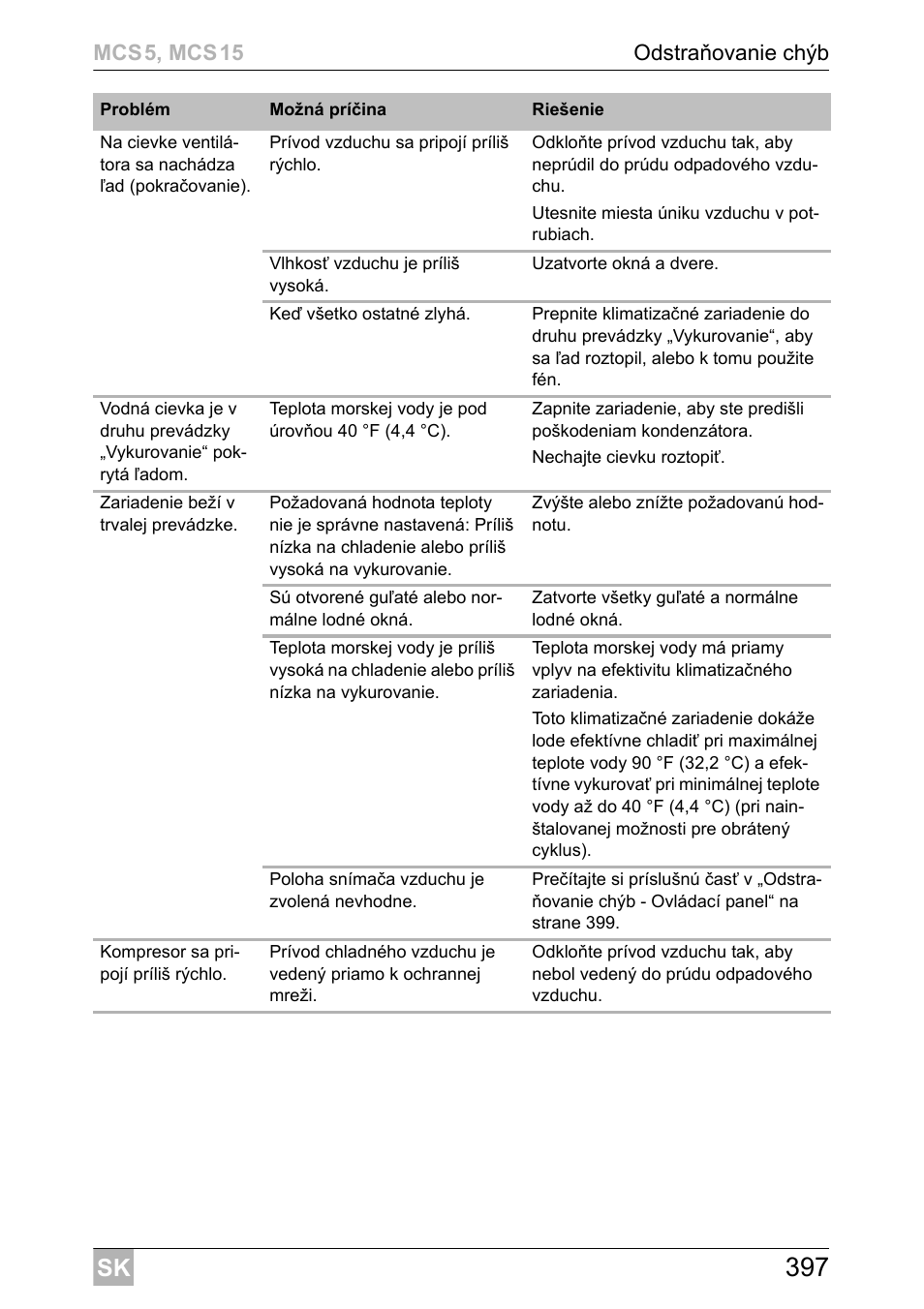 Dometic MCS15 User Manual | Page 397 / 412