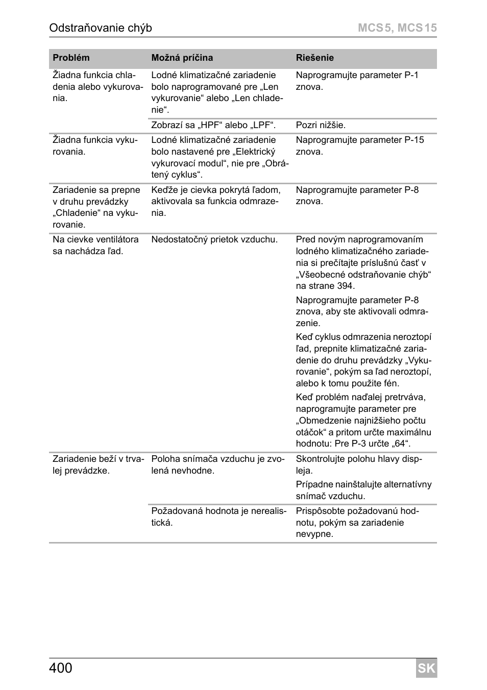 Dometic MCS15 User Manual | Page 400 / 412