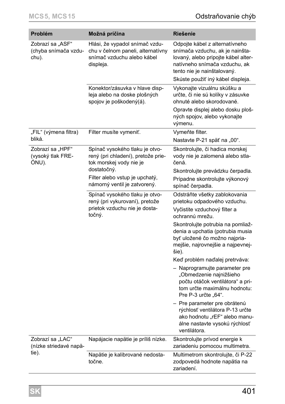 Dometic MCS15 User Manual | Page 401 / 412