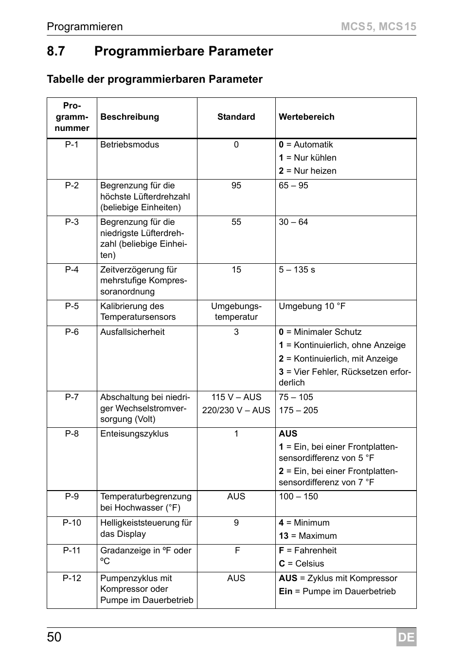50 8.7 programmierbare parameter | Dometic MCS15 User Manual | Page 50 / 412