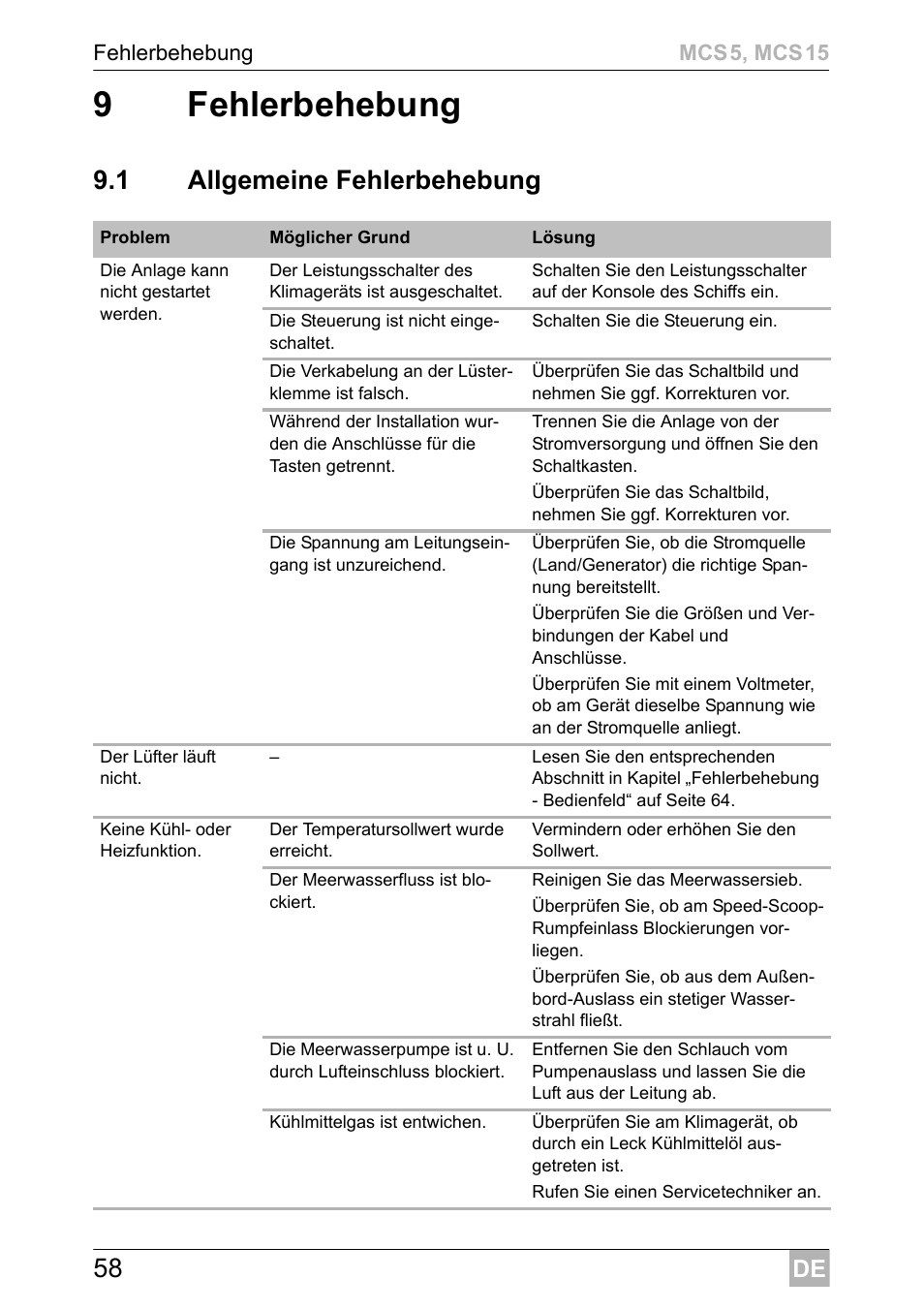 9fehlerbehebung, 1 allgemeine fehlerbehebung | Dometic MCS15 User Manual | Page 58 / 412