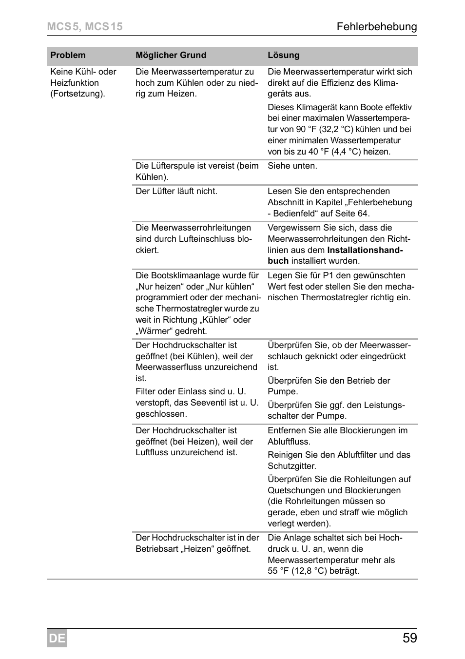 Dometic MCS15 User Manual | Page 59 / 412