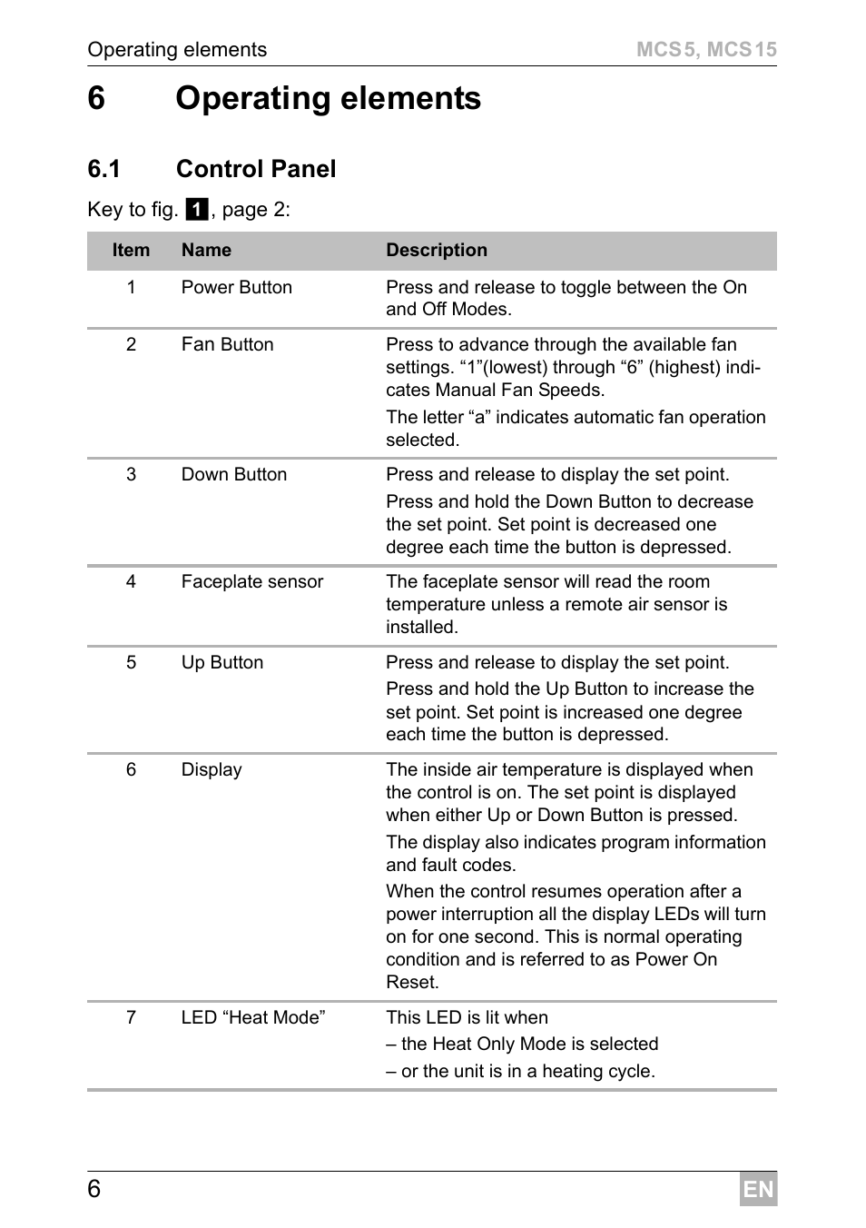 6operating elements, 1 control panel | Dometic MCS15 User Manual | Page 6 / 412