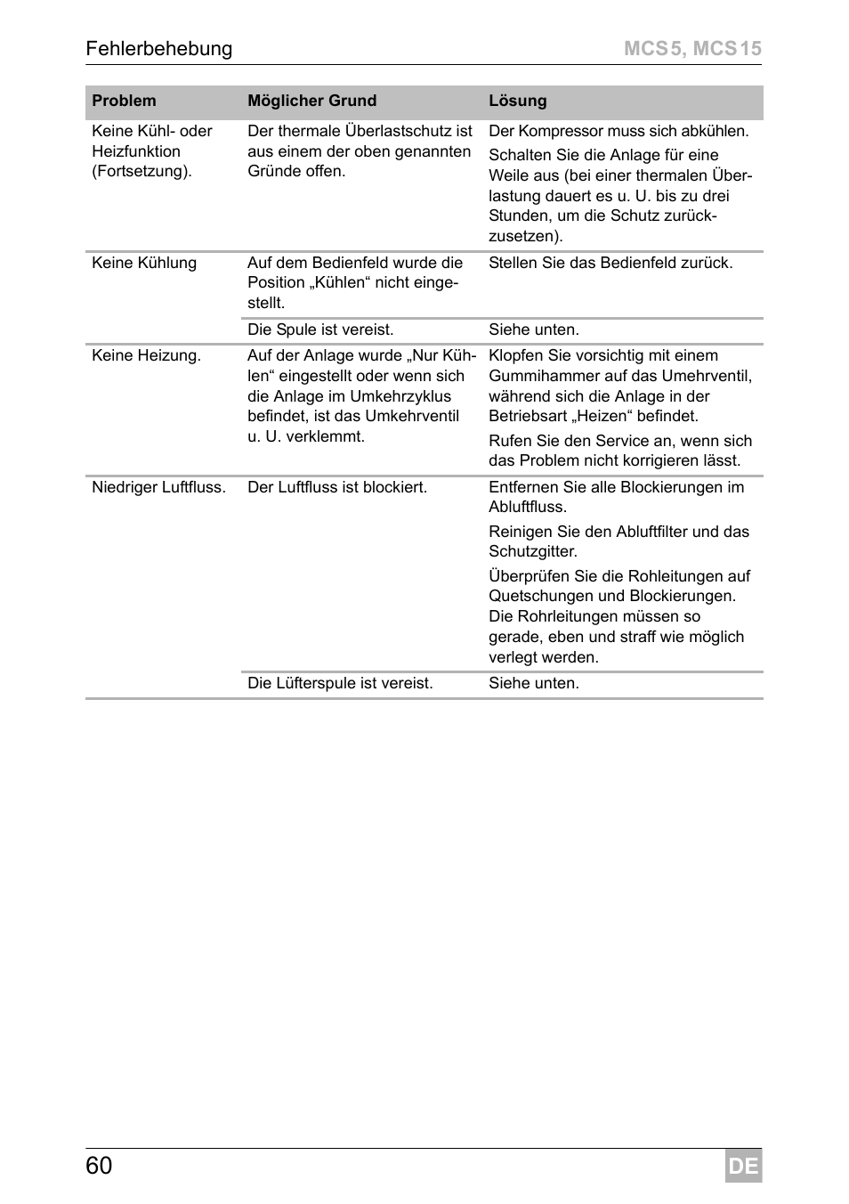 Dometic MCS15 User Manual | Page 60 / 412