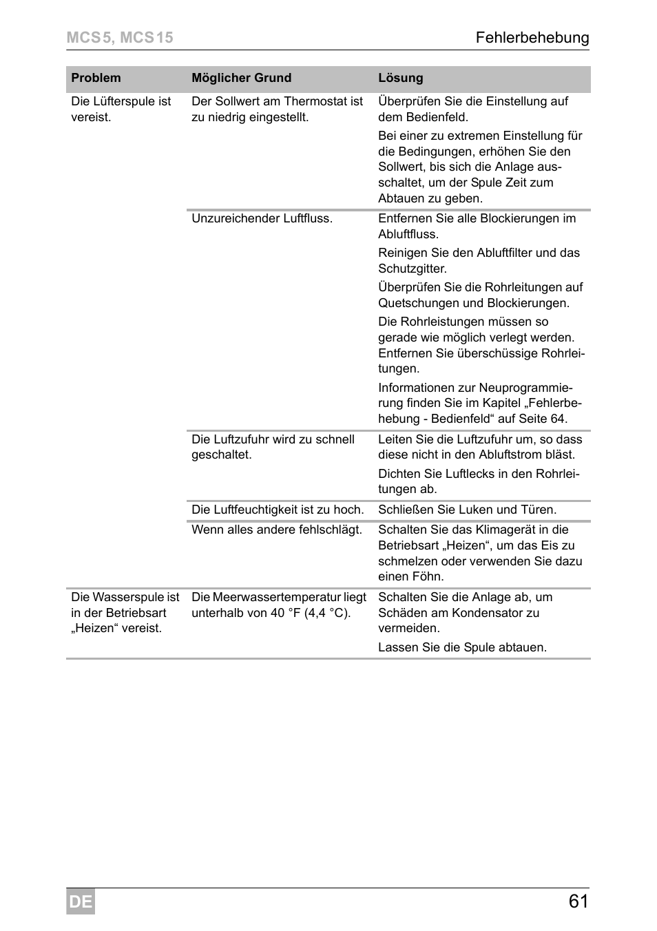 Dometic MCS15 User Manual | Page 61 / 412