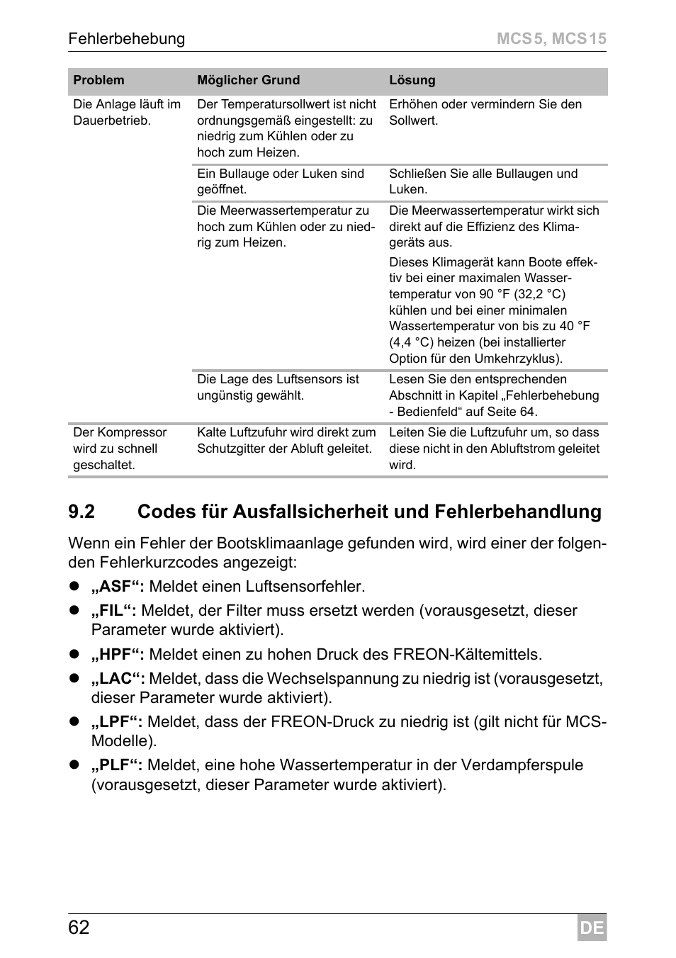 Dometic MCS15 User Manual | Page 62 / 412