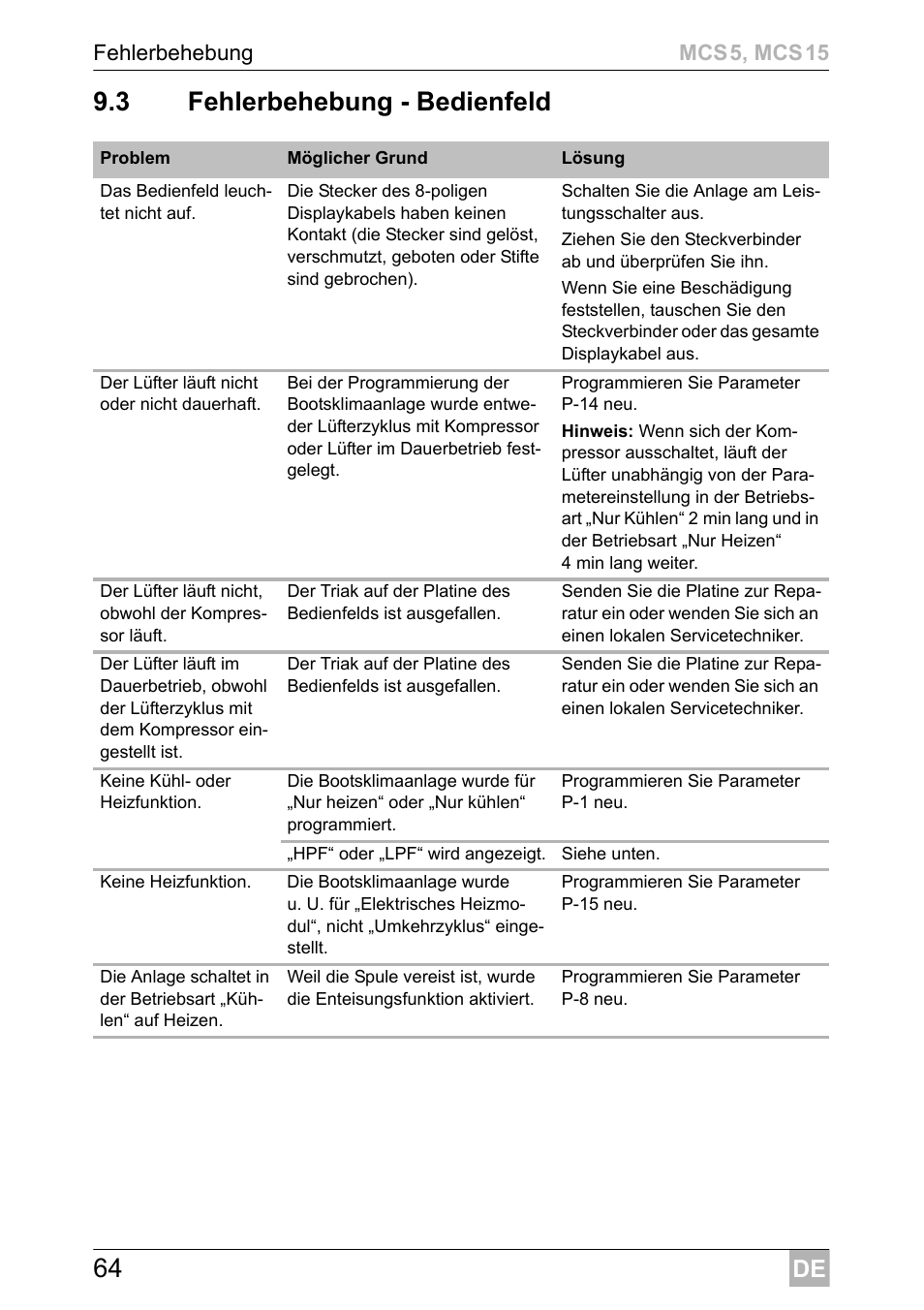 64 9.3 fehlerbehebung - bedienfeld | Dometic MCS15 User Manual | Page 64 / 412