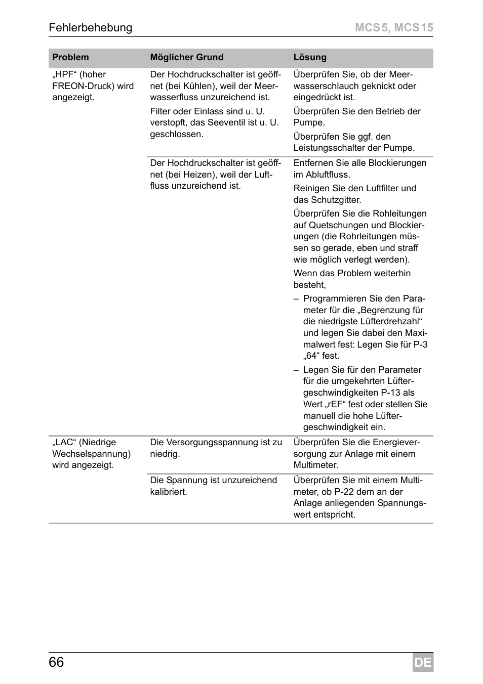 Dometic MCS15 User Manual | Page 66 / 412