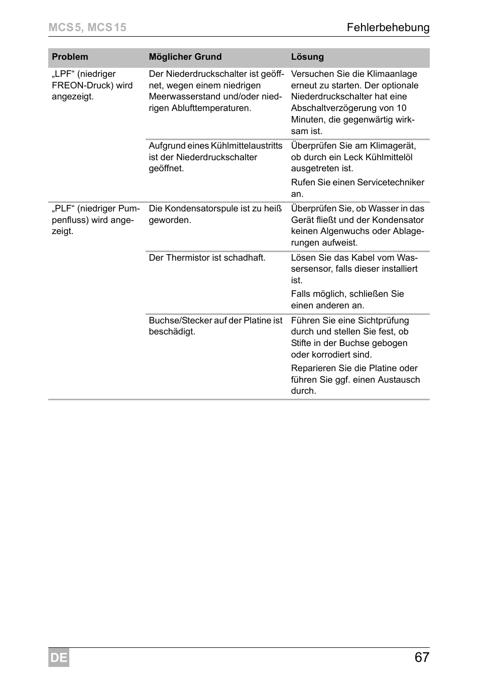 Dometic MCS15 User Manual | Page 67 / 412