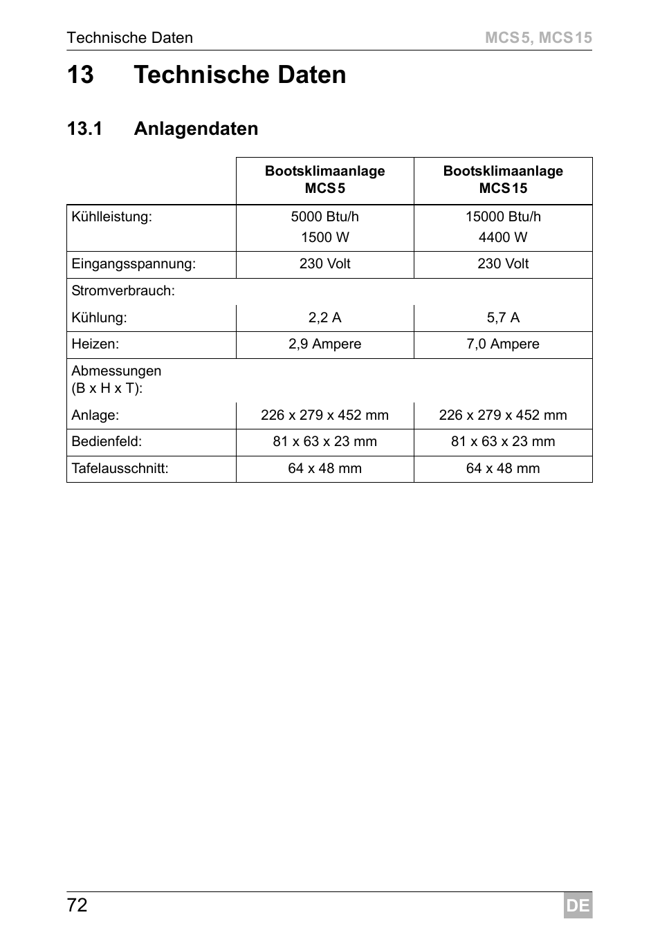 13 technische daten, 1 anlagendaten | Dometic MCS15 User Manual | Page 72 / 412