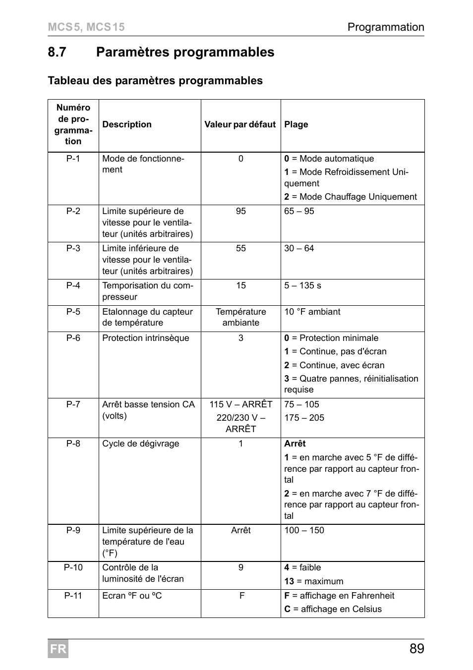 89 8.7 paramètres programmables | Dometic MCS15 User Manual | Page 89 / 412