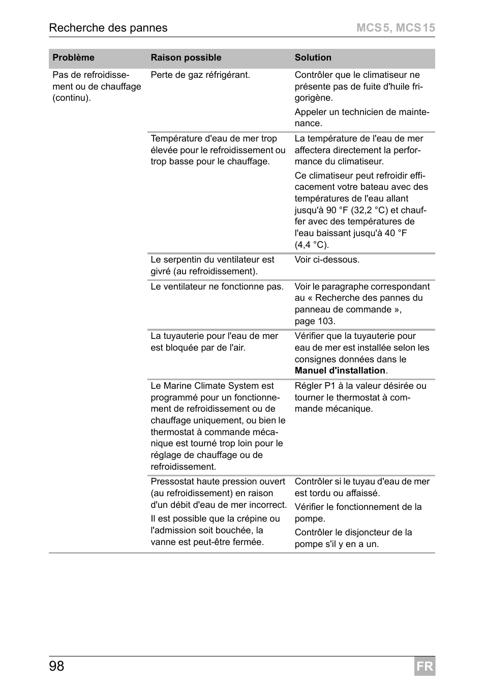 Dometic MCS15 User Manual | Page 98 / 412