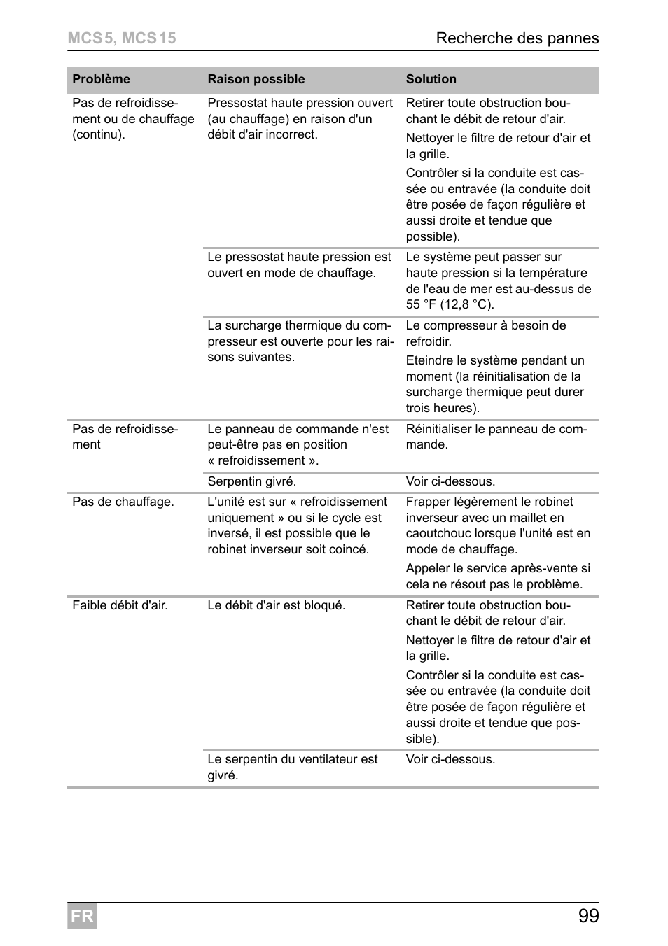 Dometic MCS15 User Manual | Page 99 / 412