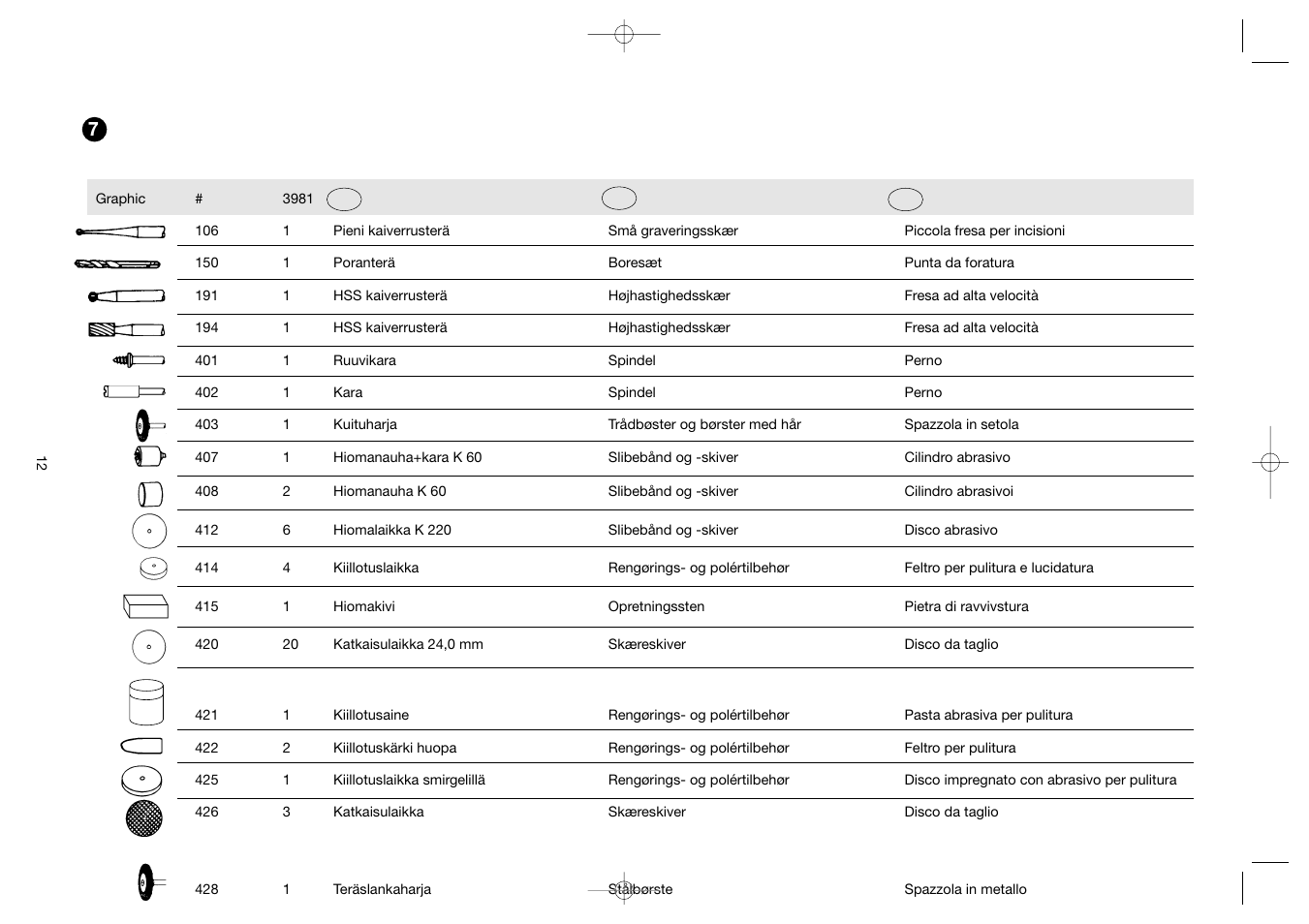 Dremel Professional User Manual | Page 12 / 73