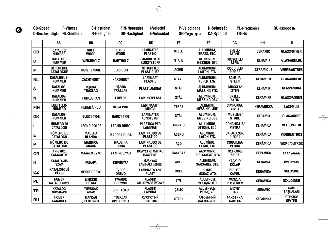 Dremel Professional User Manual | Page 4 / 73
