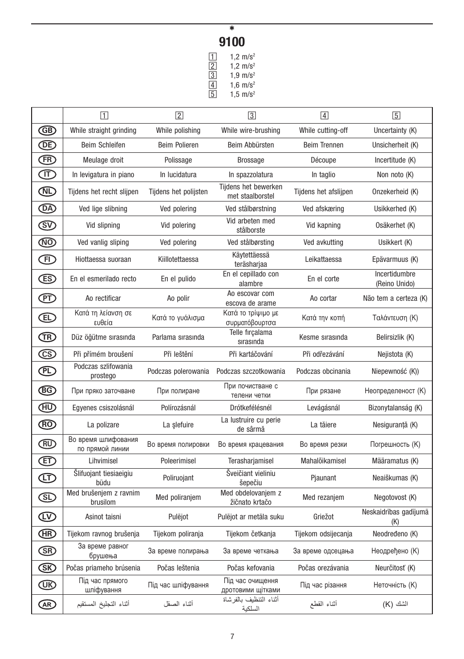 Dremel Fortiflex User Manual | Page 7 / 132