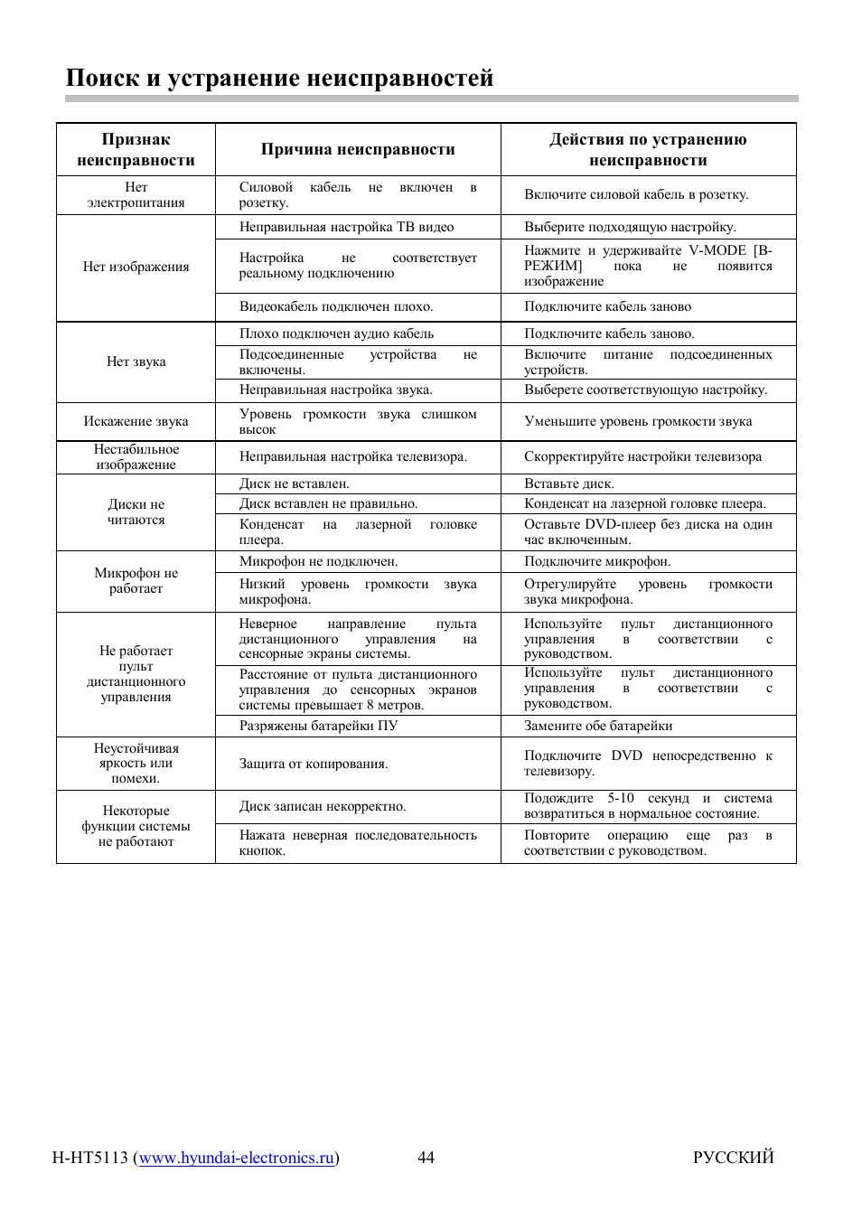 Hyundai H-HT5113 User Manual | Page 22 / 23