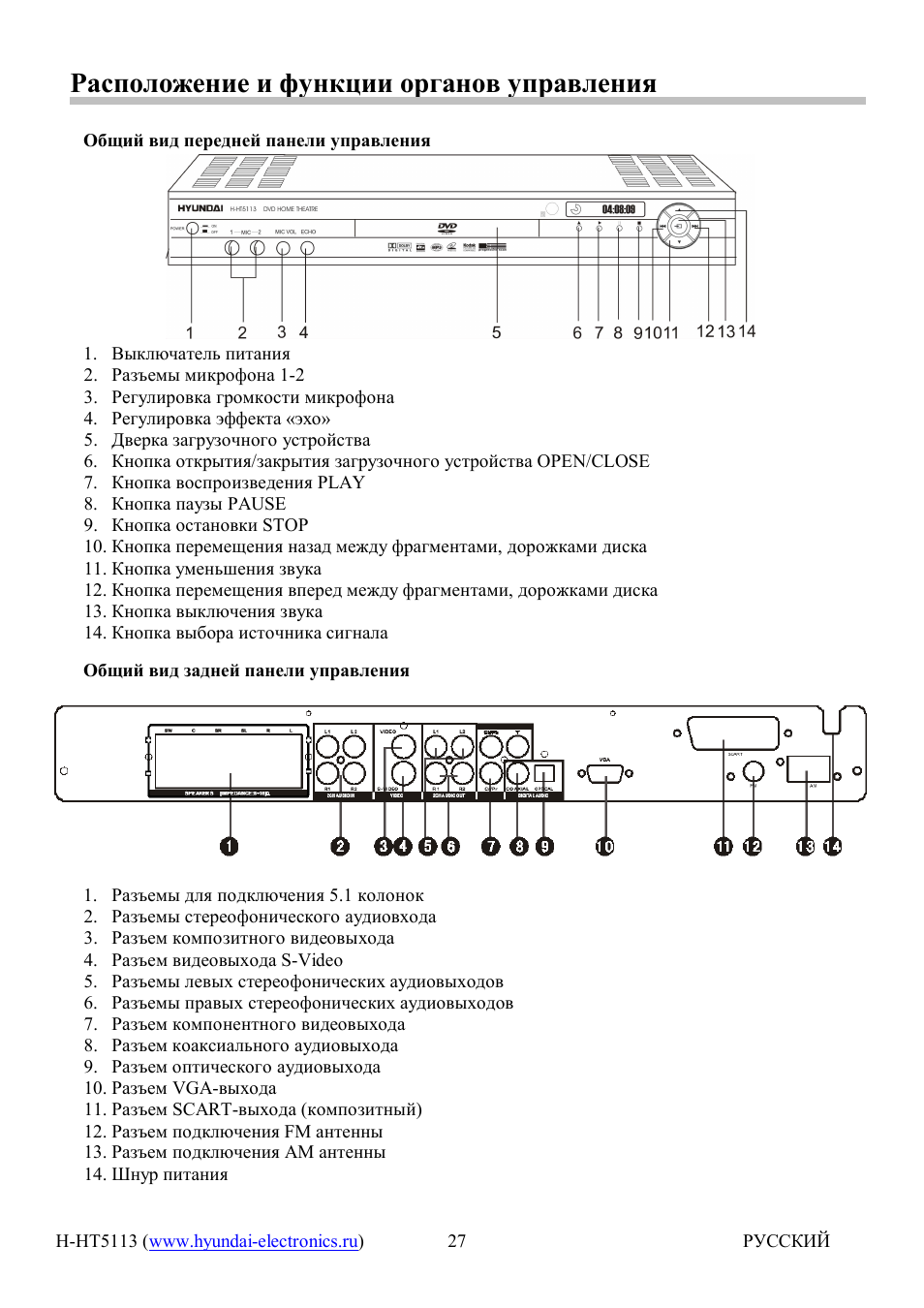 Hyundai H-HT5113 User Manual | Page 5 / 23