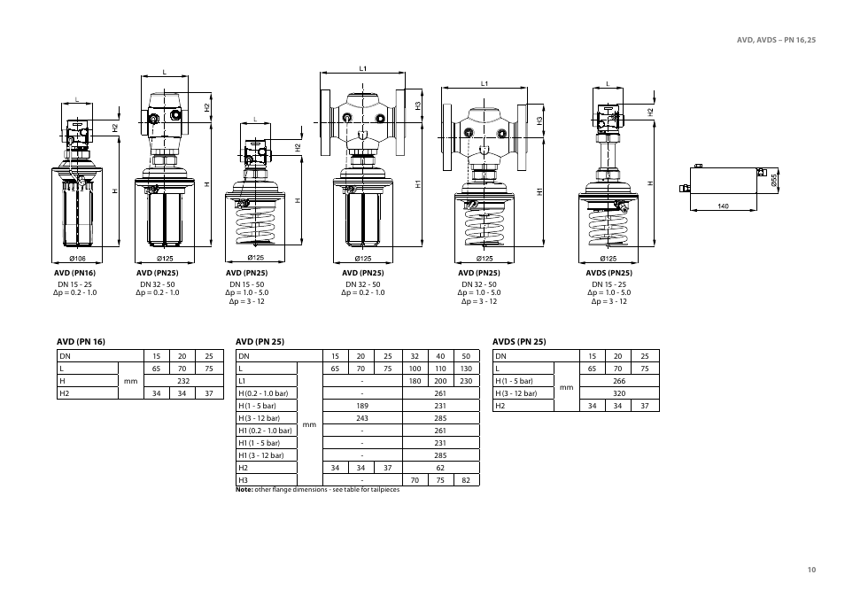 Danfoss AVDS (Generation 2006) User Manual | Page 10 / 28