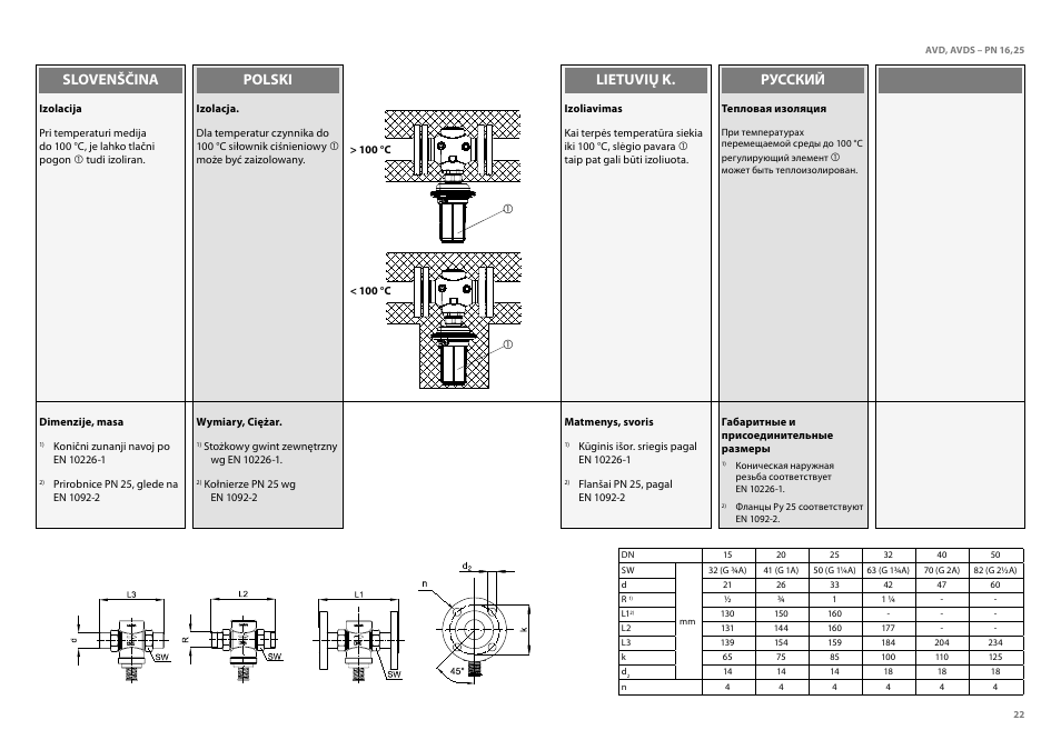 Slovenščina polski lietuvių k. русский | Danfoss AVDS (Generation 2006) User Manual | Page 22 / 28