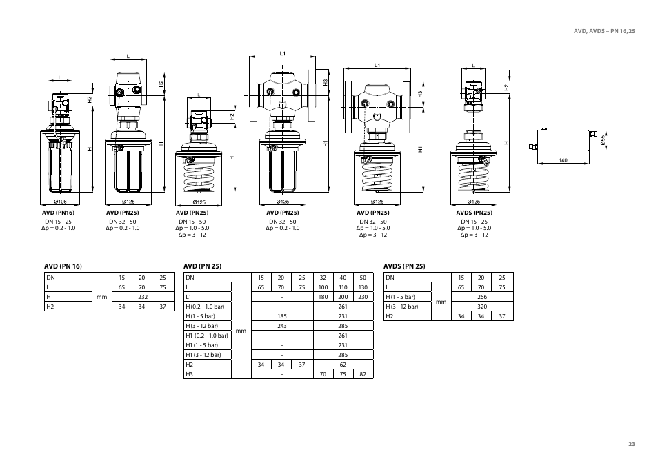 Danfoss AVDS (Generation 2006) User Manual | Page 23 / 28