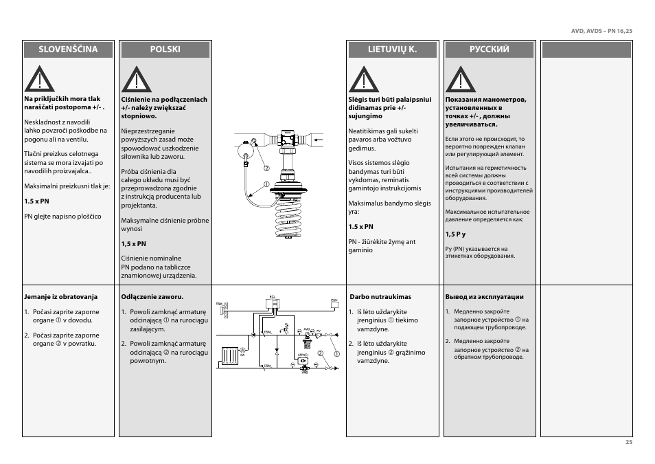 Danfoss AVDS (Generation 2006) User Manual | Page 25 / 28