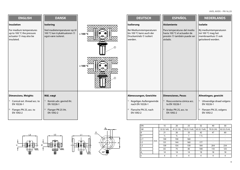 English dansk deutsch español nederlands | Danfoss AVDS (Generation 2006) User Manual | Page 9 / 28