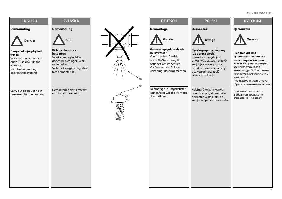 Danfoss VFG 2 User Manual | Page 11 / 29
