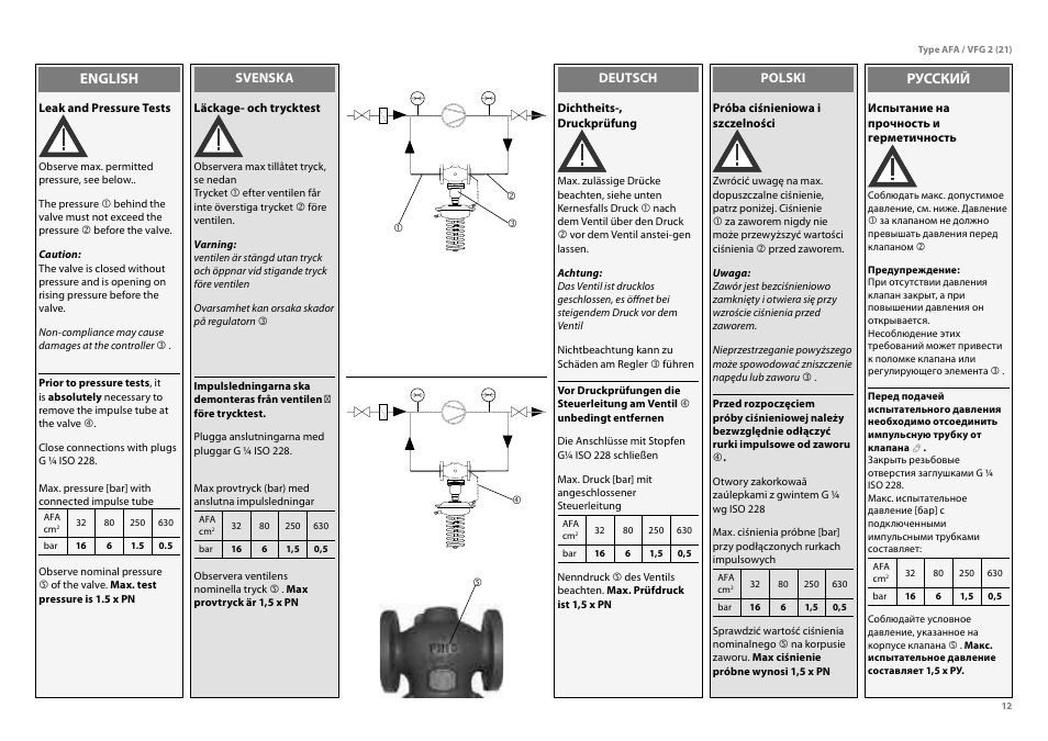 English, Русский | Danfoss VFG 2 User Manual | Page 12 / 29