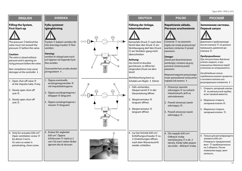 Danfoss VFG 2 User Manual | Page 13 / 29