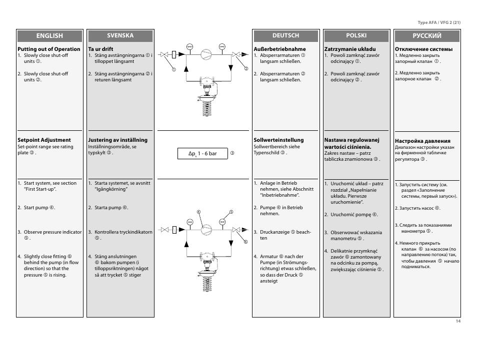 Danfoss VFG 2 User Manual | Page 14 / 29