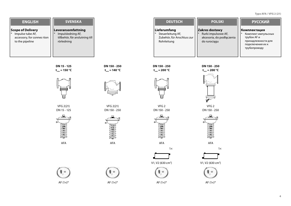 Danfoss VFG 2 User Manual | Page 4 / 29