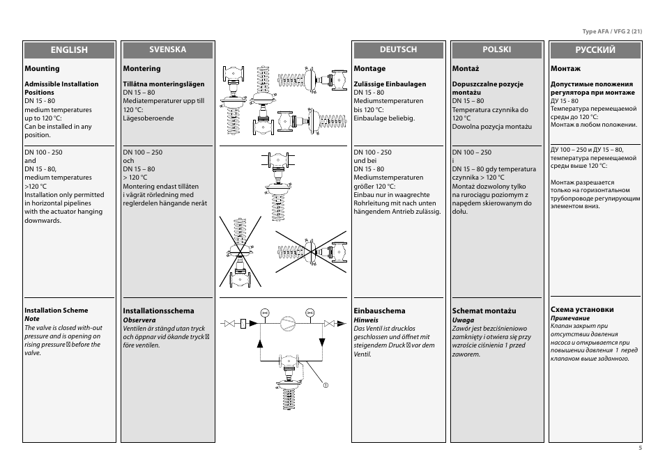 Danfoss VFG 2 User Manual | Page 5 / 29