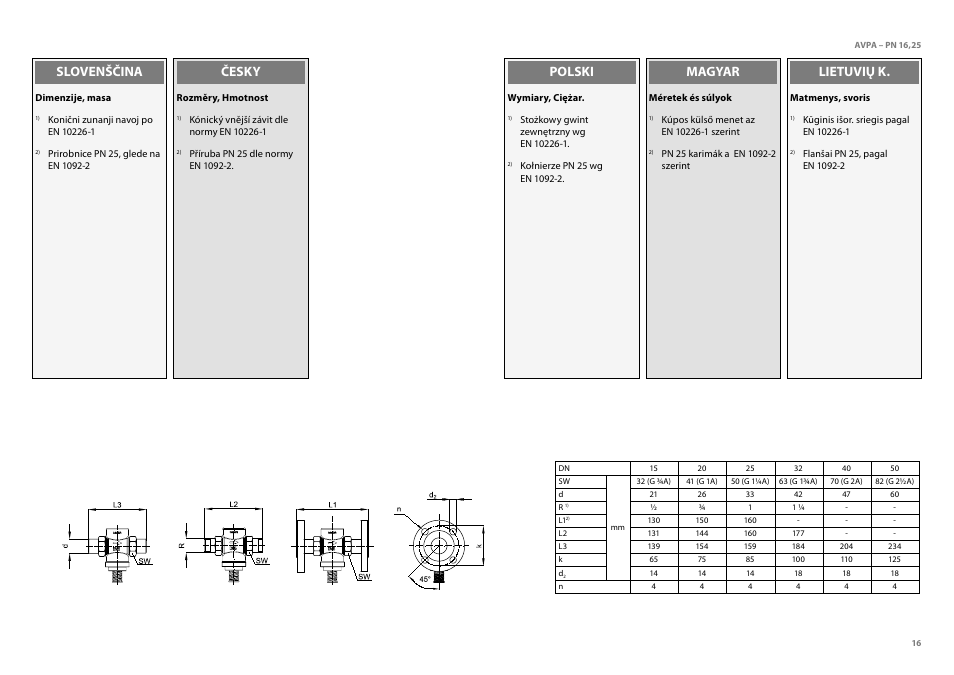 Slovenščina, Česky polski magyar lietuvių k | Danfoss AVPA (Generation 2006) User Manual | Page 16 / 29