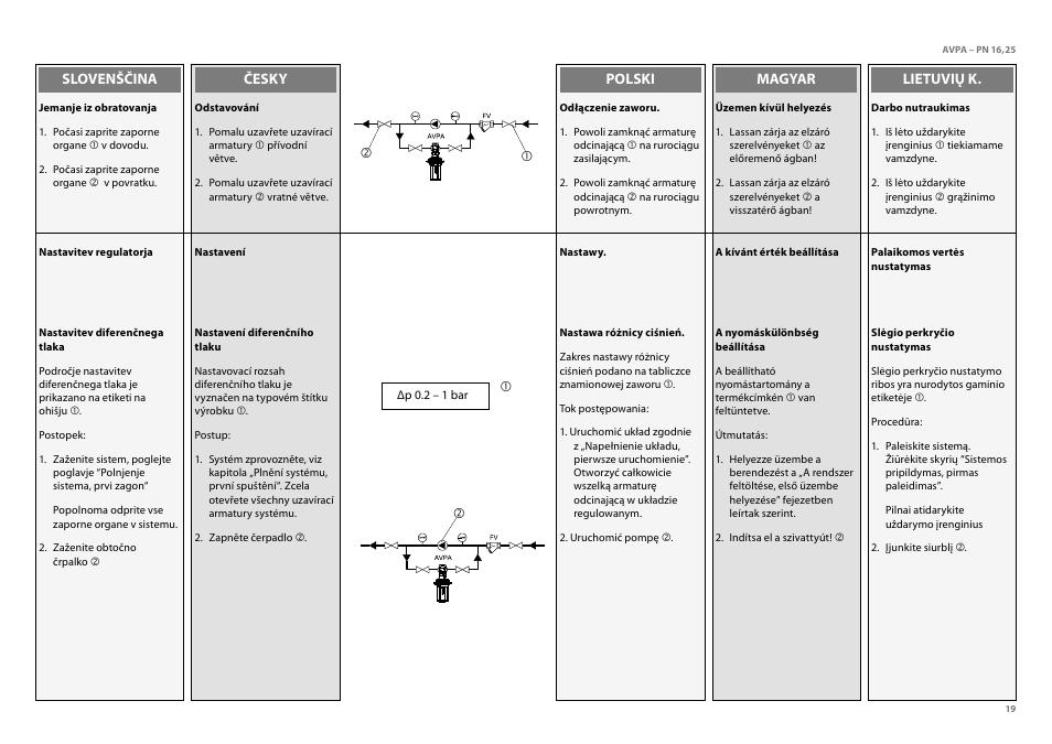 Danfoss AVPA (Generation 2006) User Manual | Page 19 / 29
