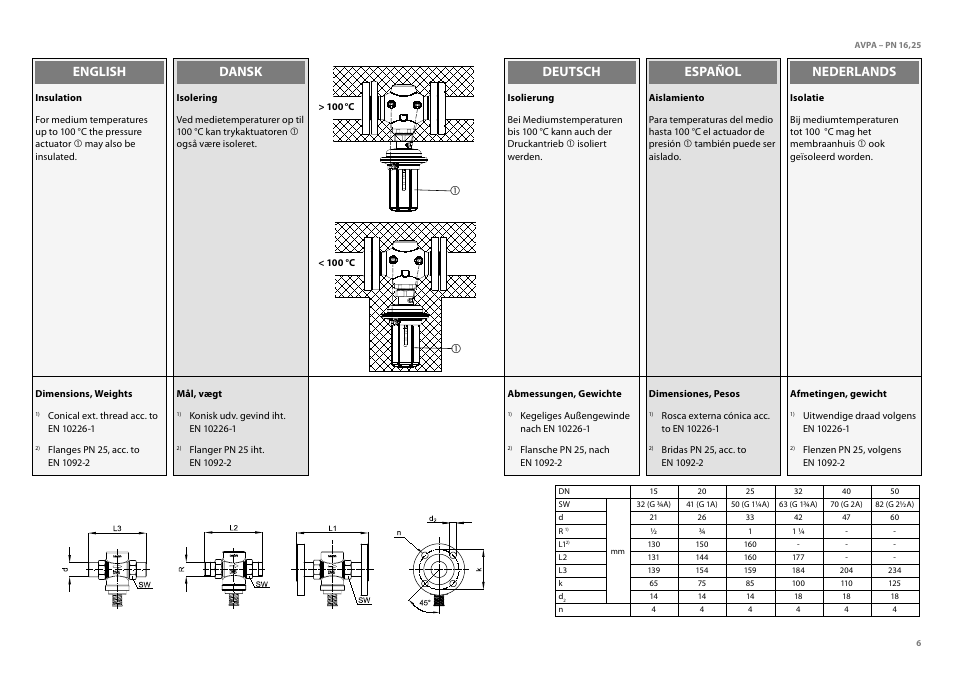 English dansk deutsch español nederlands | Danfoss AVPA (Generation 2006) User Manual | Page 6 / 29