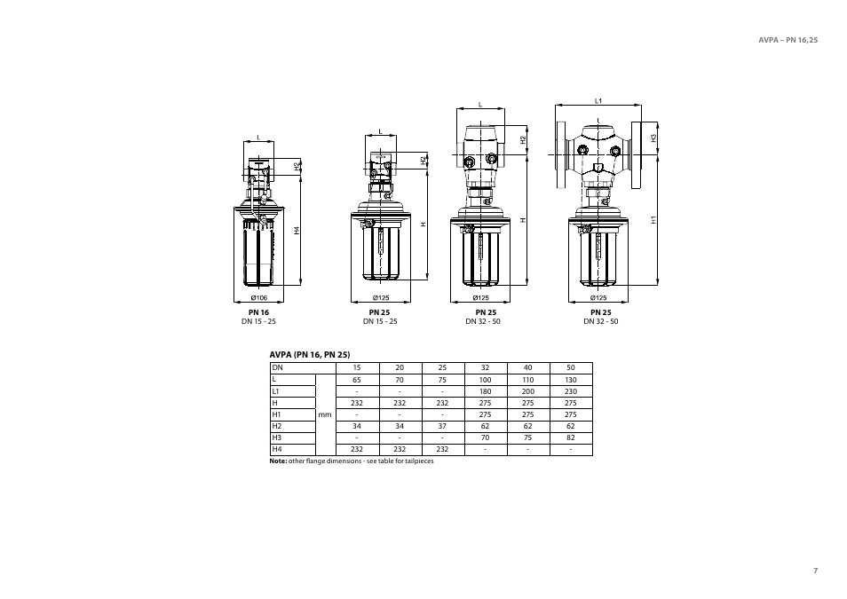 Danfoss AVPA (Generation 2006) User Manual | Page 7 / 29