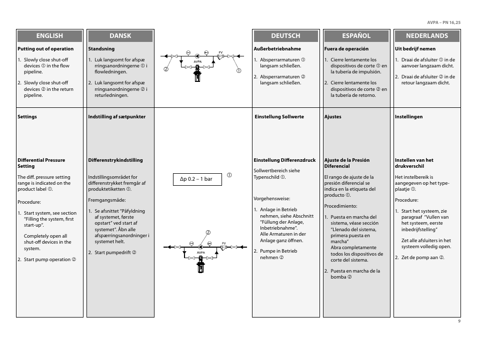 Danfoss AVPA (Generation 2006) User Manual | Page 9 / 29