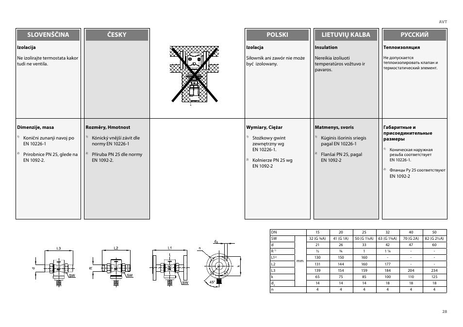 Slovenščina česky lietuvių kalba polski русский | Danfoss AVT (Generation 2006) User Manual | Page 28 / 33