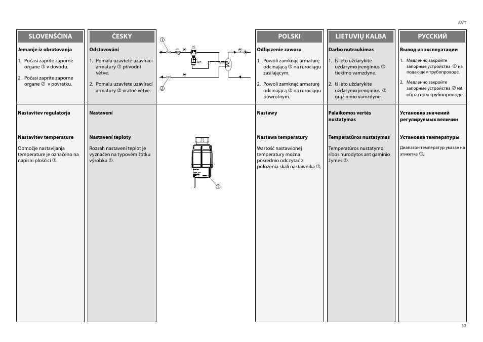 Danfoss AVT (Generation 2006) User Manual | Page 32 / 33