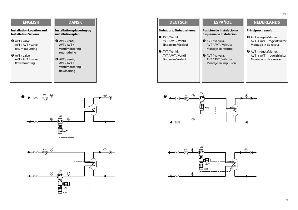 Danfoss AVT (Generation 2006) User Manual | Page 9 / 33