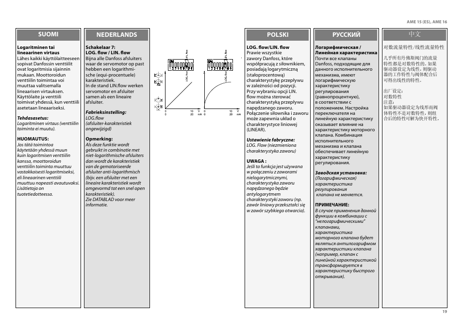 Danfoss AME 16 User Manual | Page 19 / 22