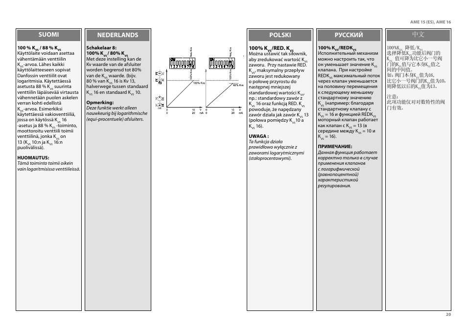 Nederlands suomi polski русский | Danfoss AME 16 User Manual | Page 20 / 22